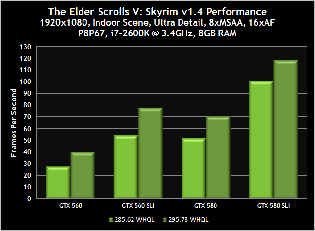 295-73-Skyrim-Indoor-Benchmark.png