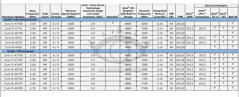 intel-HaswellTable1.jpg