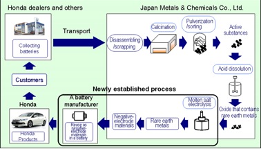 reuse_of_rare_earth.jpg