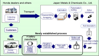 reuse_of_rare_earth.jpg reuse_of_rare_earth.jpg