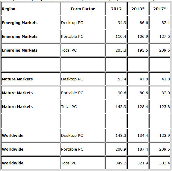 2013-pc-forcast.png