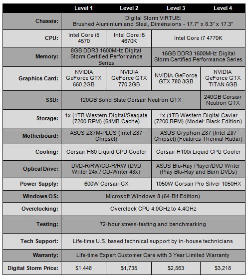 VIRTUE-Spec-Chart.jpg