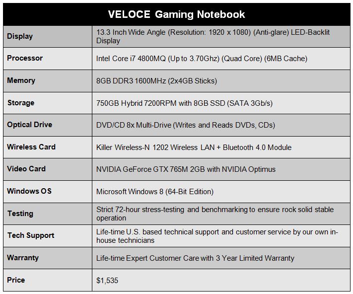 Digital Storm VELOCE Specs