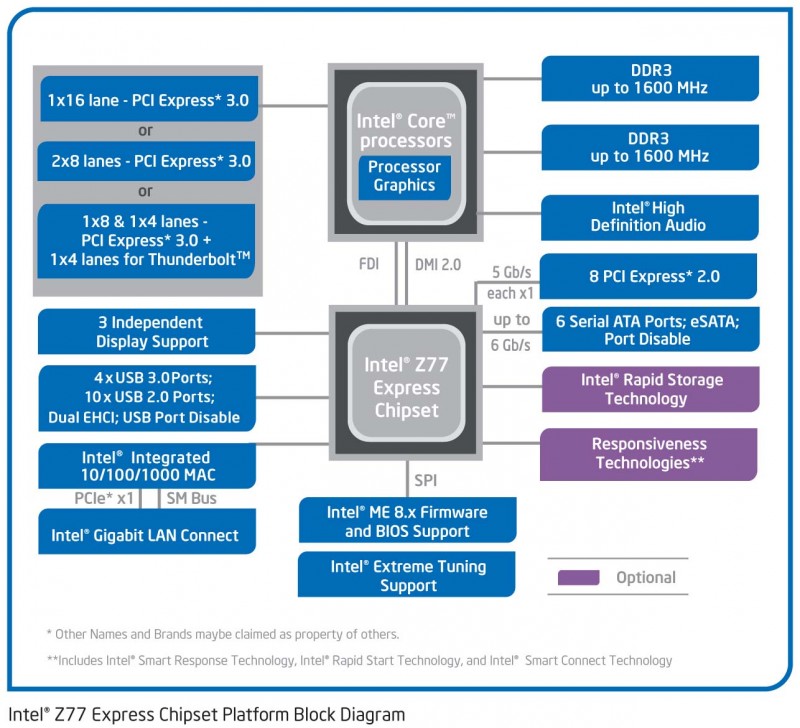 z77-diagram.jpg