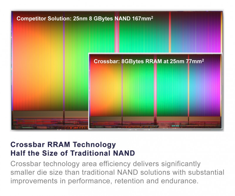 Crossbar-RRAM-Technology-080113.jpg