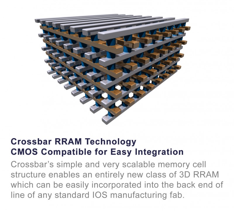 Crossbar-CMOS-080113.jpg