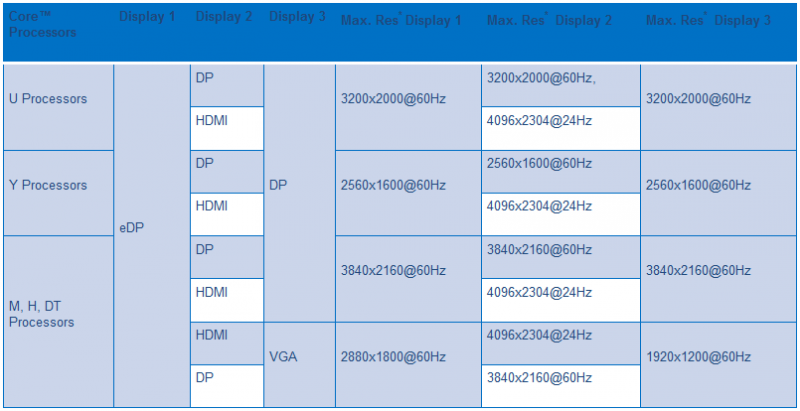 intel-display-chart.png