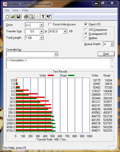 ATTO SSD Benchmark Win7 ASUS890 msahci SATAIII.jpg