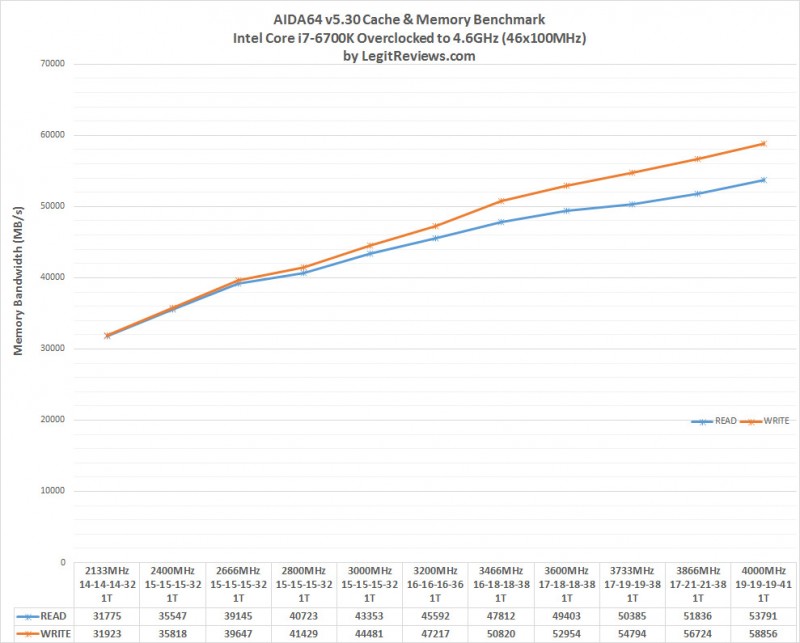 aida-scaling.jpg