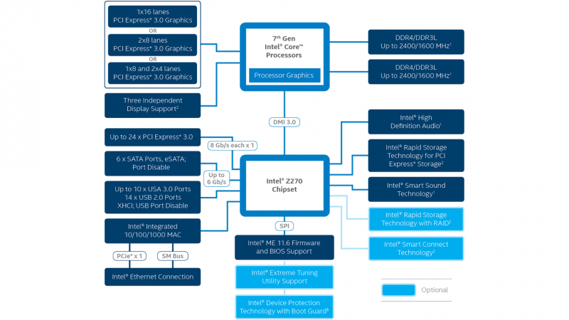 z270-chipset-block-diagram.png