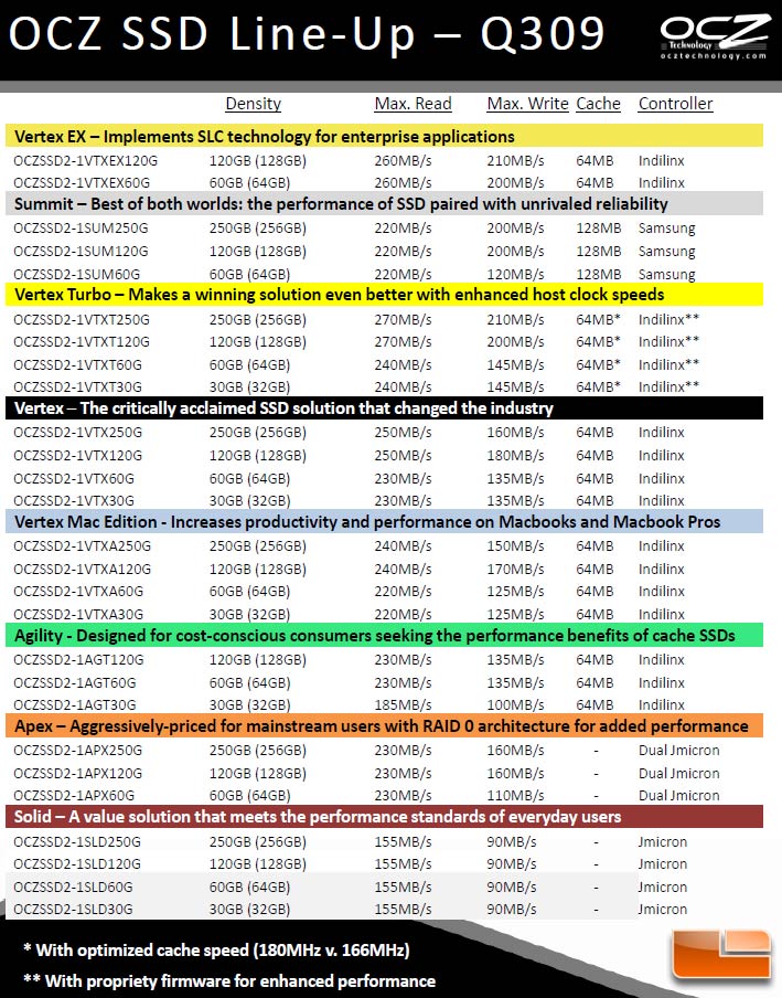 ocz_q309_ssds.jpg