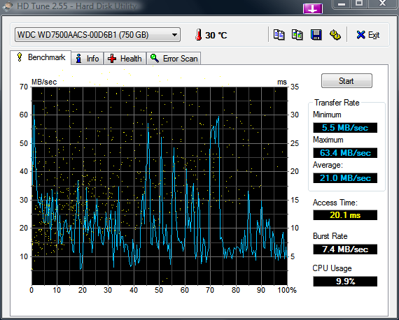 HDTune_Benchmark_WDC_WD7500AACS-00D6B1.png