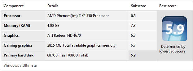 Windows Experience Base Index Score Of 5.9