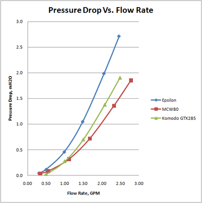 MCW80-pressure drop vs flow rate.png