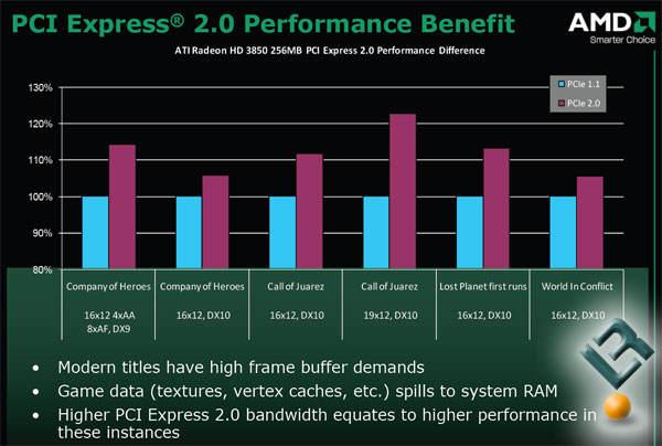 pcie2_amd.jpg