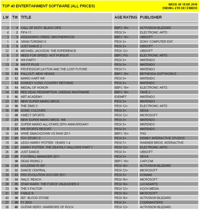 Top-40-All-Software-12-5-10.jpg