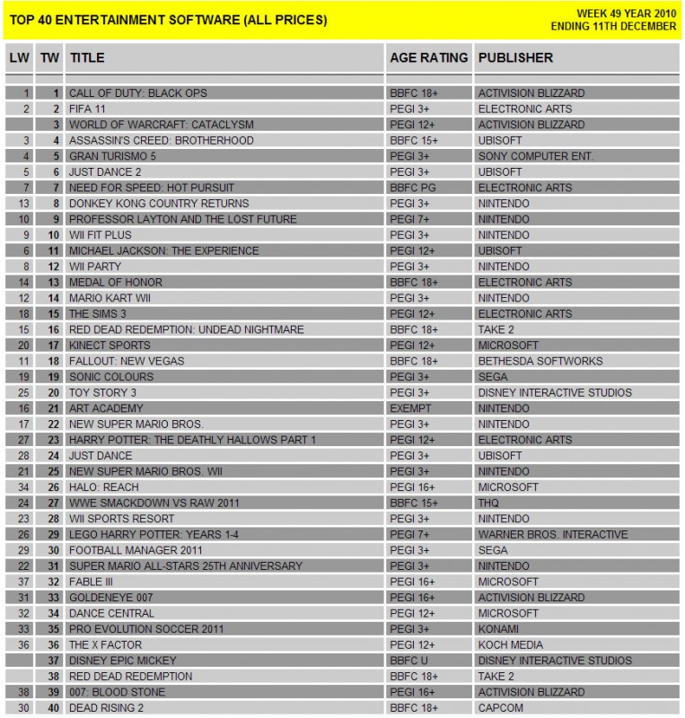 Top-40_Chart_11_DEC_2010.jpg