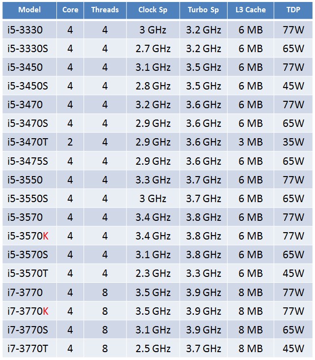 ivy-bridge-models.jpg