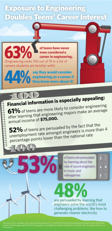 Intel-Engineering-Survey_Infographic.jpg