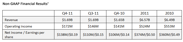 Non-GAAP-Financial-Results.gif