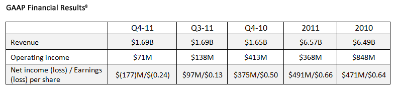 GAAP-Financial-Results2.gif