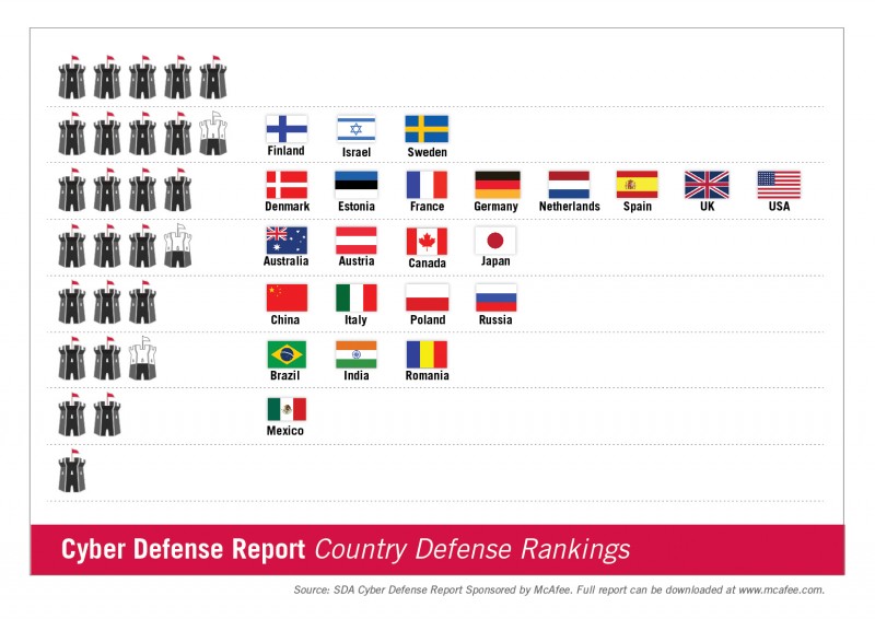 mcafee-cyberdefense-infographic-01_highres.jpg