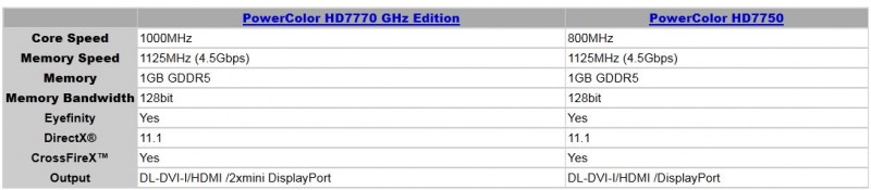 Powercolor HD7700 Series Specs.JPG