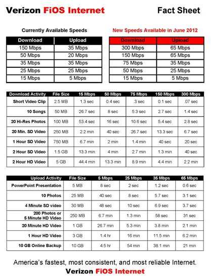 Speed-Fact-Sheet-Verizon-FiOS-Internet.jpg