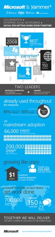 YammerInfographic_Page.jpg