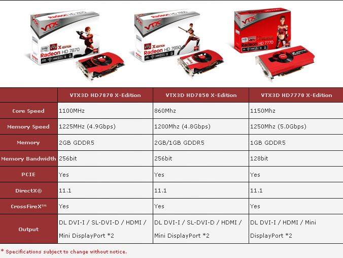 VTX3D_HD7xxx_X-Edition-1.jpg