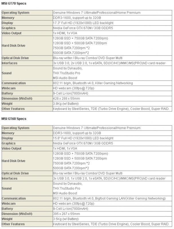MSIGTX60GT70Specs.png