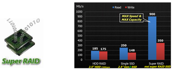 3MSI_SuperRAID.jpg