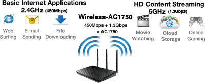 RT-AC66U-diagram.jpg