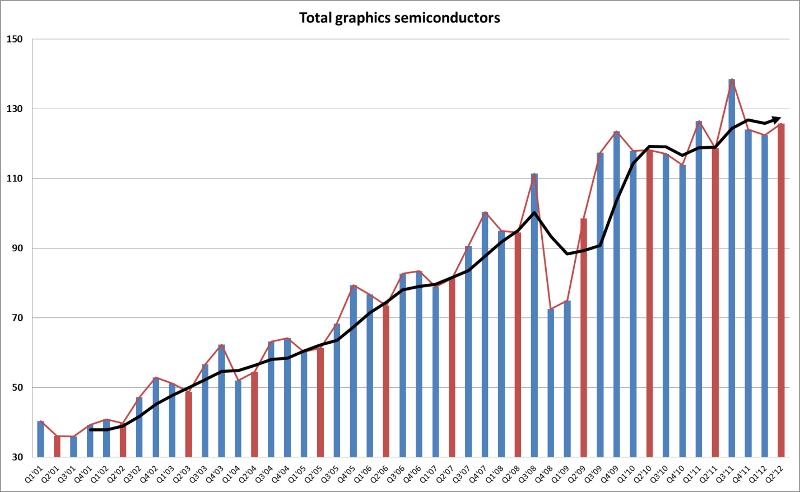 PC Graphics Total Shipments