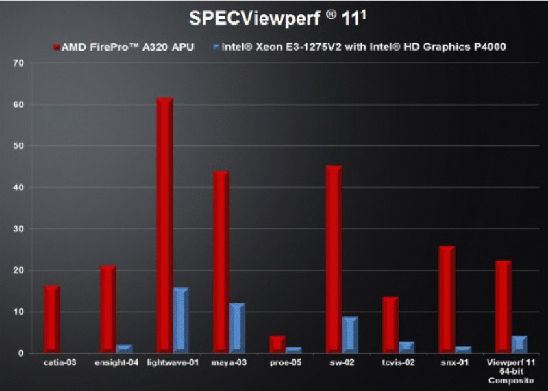 SPECViewperf11.jpg
