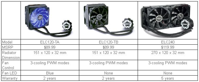 Enermax_ELC_Range.jpg