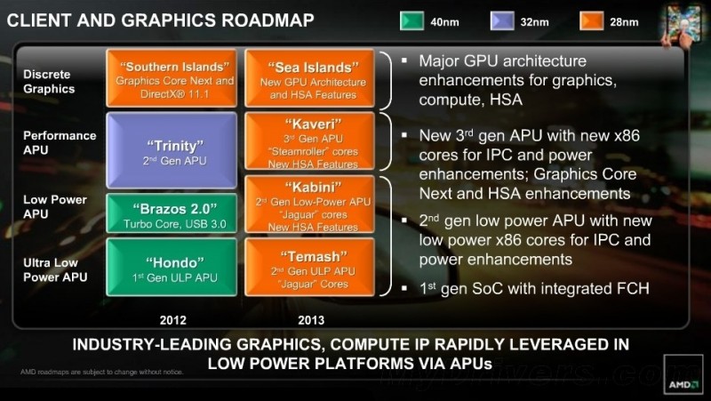 AMD2013RoadmapLeak-1.jpg