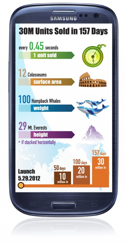650_Infographics_GALAXY_S_III.jpg