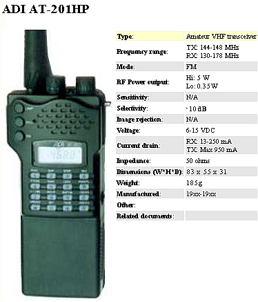 ADI AT-201