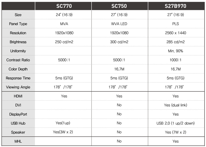 SamsungMonitorSpecs.PNG