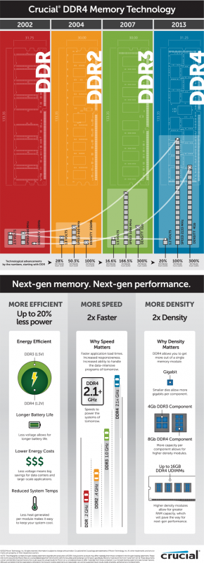 DDR4_infographic.png