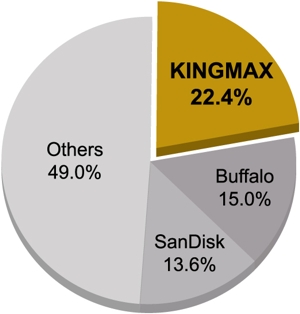 BCN_marketshare_2012_en_w300.jpg
