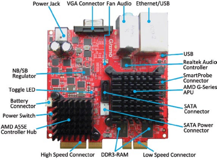 gizmo_board_AMD_G-T40E_APU.jpg