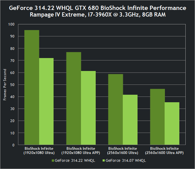 geforce-314-22-whql-drivers-perf.png