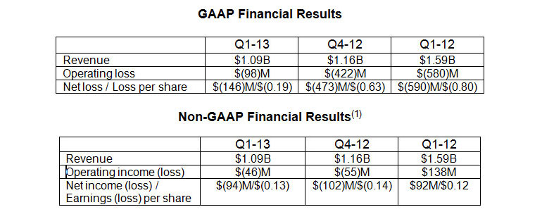 2013_4_18_financial_results_960w.jpg