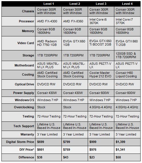 Digital Storm VANQUISH Specs.jpg