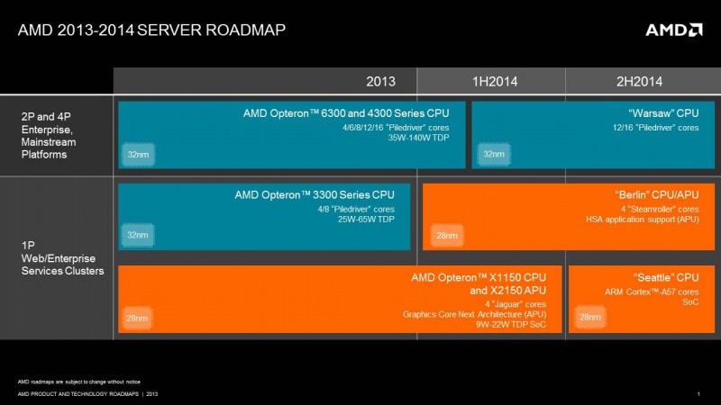 pr-server-roadmap.jpg