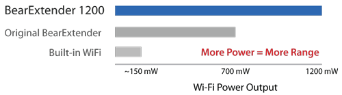Compare-Wi-Fi-Power-Mac.png