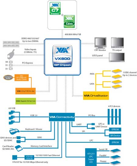 vx800_blkdiagram.jpg