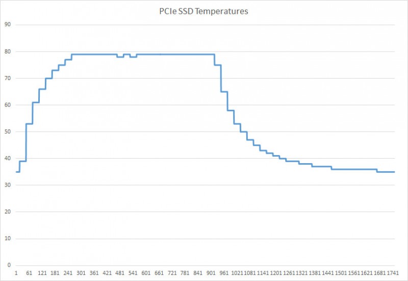 predator-temperature.jpg